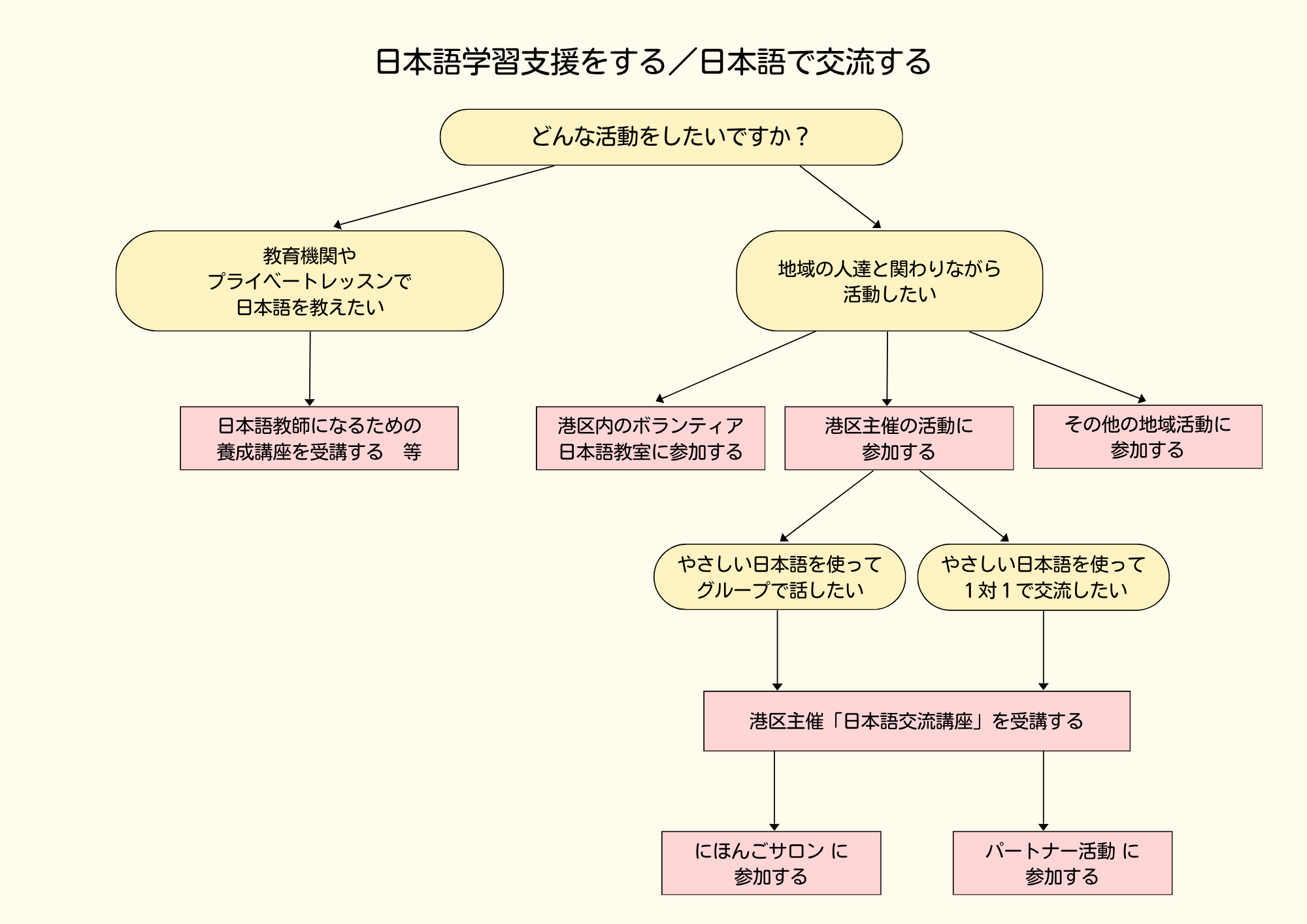 フローチャート画像