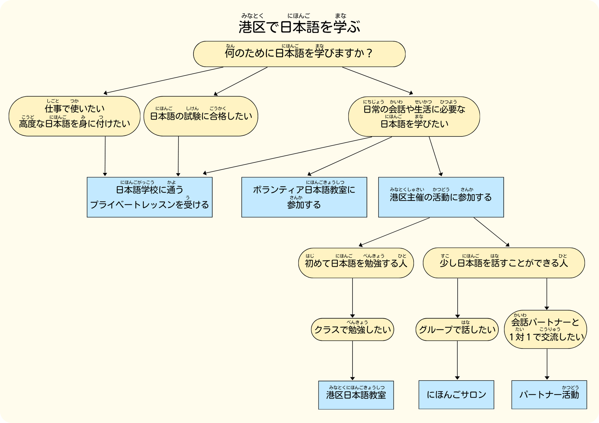 フローチャート画像